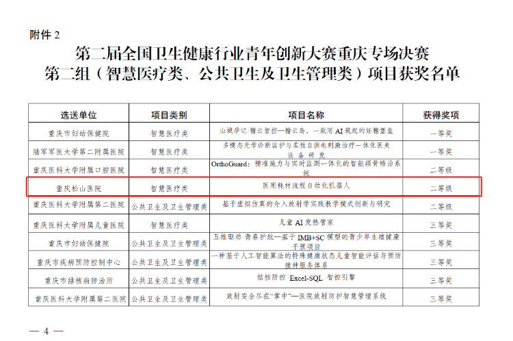 重庆松山医院斩获全国卫生健康行业青年创新大赛（重庆赛区）智慧医疗类二等奖